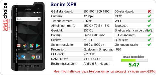Sonim XP8 Technische gegevens 