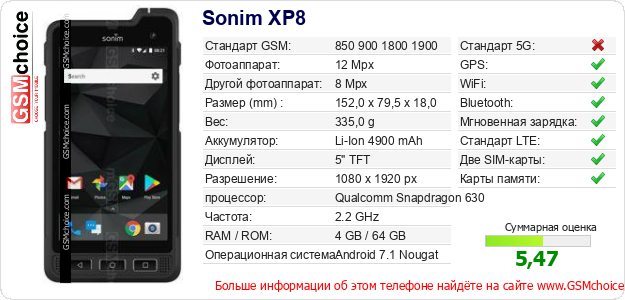 Sonim XP8 Технические данные телефона Sonim XP8 Технические данные телефона