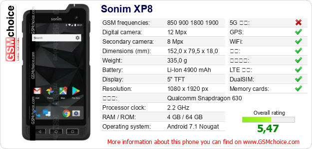 Sonim XP8 手机技术数据