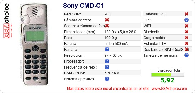Sony CMD-C1 Datos técnicos del móvil 