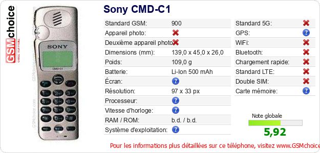 Sony CMD-C1 Fiche technique