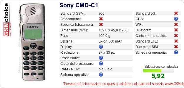 Sony CMD-C1 Dati tecnici di telefono cellulare Sony CMD-C1 Dati tecnici di telefono cellulare