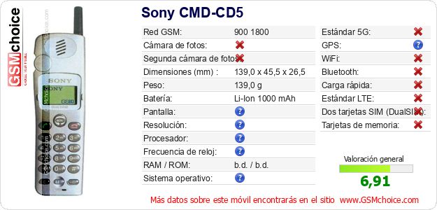 Sony CMD-CD5 Datos técnicos del móvil 