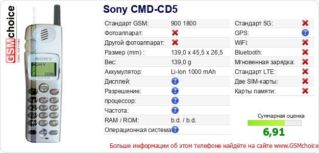 Sony CMD-CD5 Технические данные телефона Sony CMD-CD5 Технические данные телефона