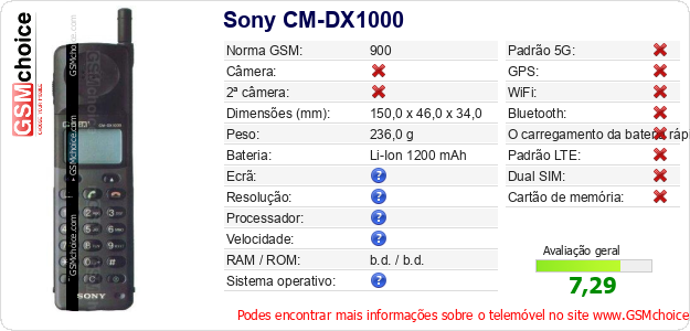 Sony CM-DX1000 Especificações técnicas do telemóvel Sony CM-DX1000 Especificações técnicas do telemóvel
