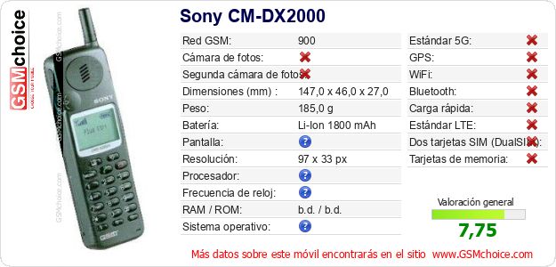 Sony CM-DX2000 Datos técnicos del móvil 
