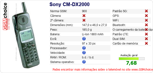 Sony CM-DX2000 Especificações técnicas do telemóvel Sony CM-DX2000 Especificações técnicas do telemóvel
