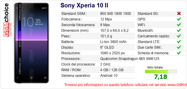 Sony Xperia 10 II Dati tecnici di telefono cellulare 