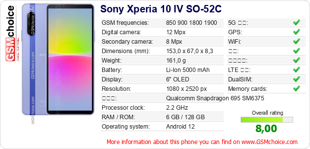 Sony Xperia 10 IV SO-52C 手机技术数据