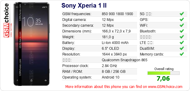 Sony Xperia 1 II 手機技術數據