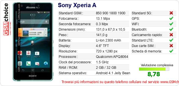 Sony Xperia A Dati tecnici di telefono cellulare Sony Xperia A Dati tecnici di telefono cellulare