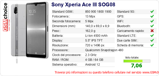 Sony Xperia Ace III SOG08 Dati tecnici di telefono cellulare 