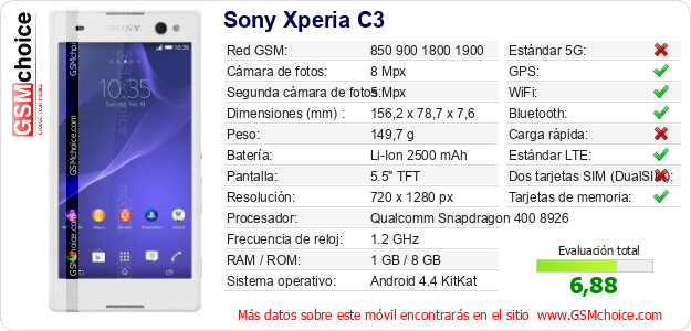 Sony Xperia C3 Datos técnicos del móvil Sony Xperia C3 Datos técnicos del móvil
