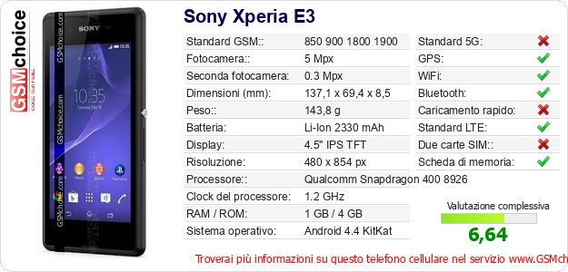 Sony Xperia E3 Dati tecnici di telefono cellulare 