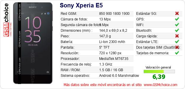 Sony Xperia E5 Datos técnicos del móvil 