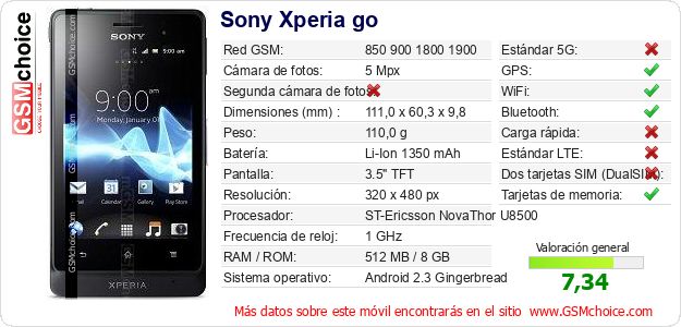 Sony Xperia go Datos técnicos del móvil 