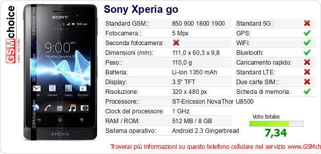 Sony Xperia go Dati tecnici di telefono cellulare Sony Xperia go Dati tecnici di telefono cellulare