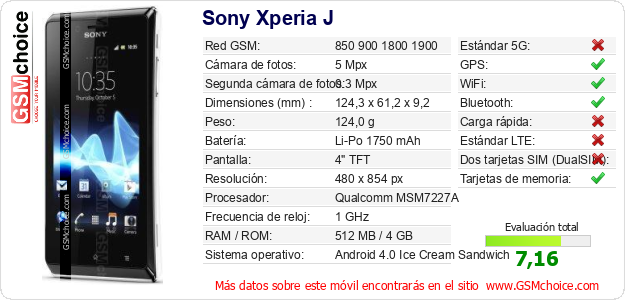 Sony Xperia J Datos técnicos del móvil 