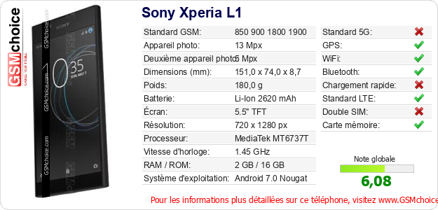 Sony Xperia L1 Fiche technique