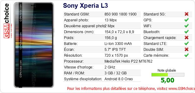 Sony Xperia L3 Fiche technique