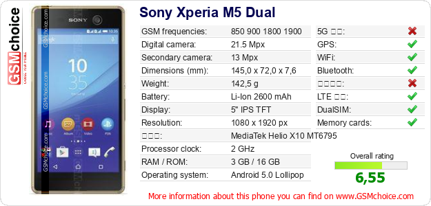 Sony Xperia M5 Dual 手機技術數據