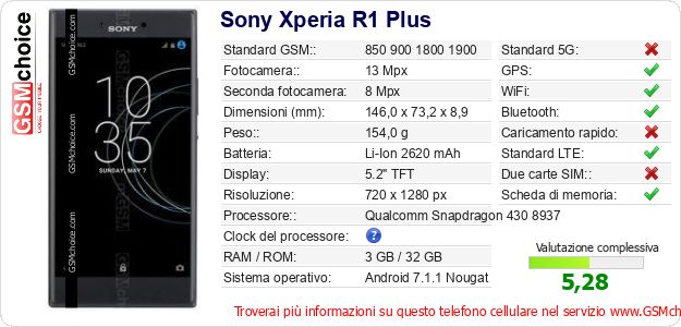 Sony Xperia R1 Plus Dati tecnici di telefono cellulare 