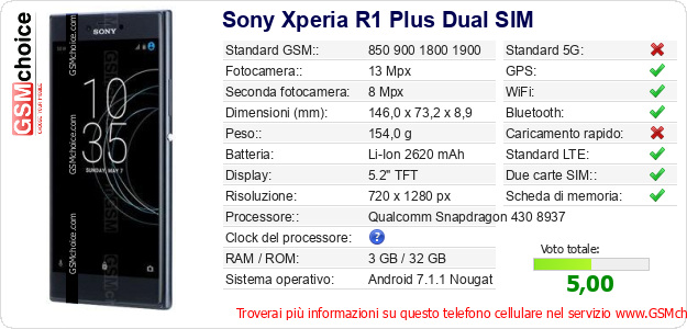 Sony Xperia R1 Plus Dual SIM Dati tecnici di telefono cellulare  Sony Xperia R1 Plus Dual SIM Dati tecnici di telefono cellulare