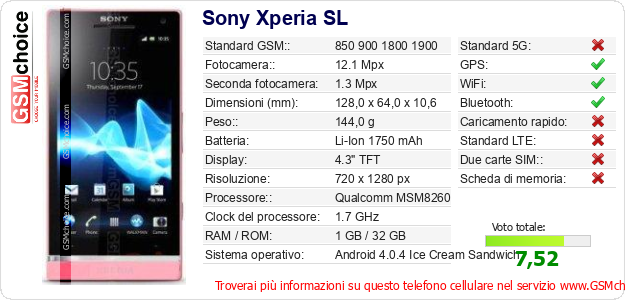 Sony Xperia SL Dati tecnici di telefono cellulare 