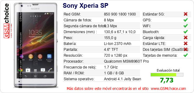 Sony Xperia SP Datos técnicos del móvil 