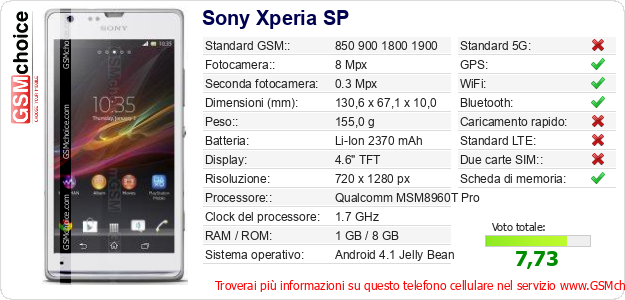 Sony Xperia SP Dati tecnici di telefono cellulare 