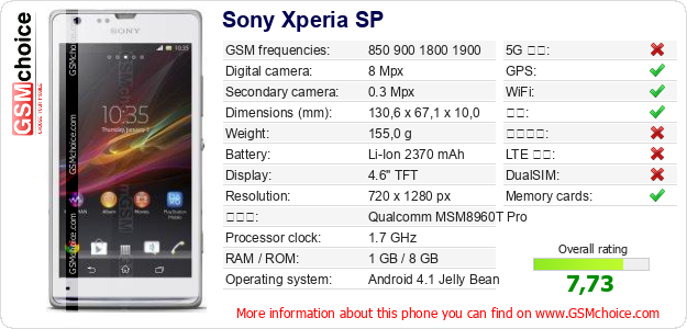 Sony Xperia SP 手机技术数据