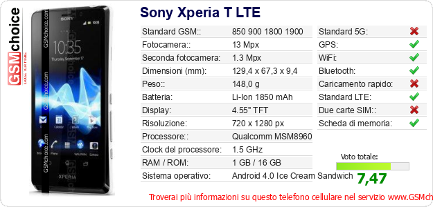 Sony Xperia T LTE Dati tecnici di telefono cellulare 