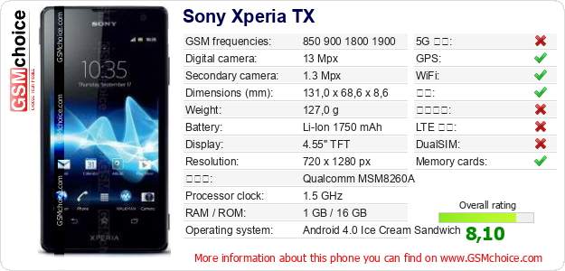 Sony Xperia TX 手机技术数据