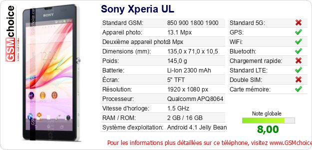 Sony Xperia UL Fiche technique Sony Xperia UL Fiche technique