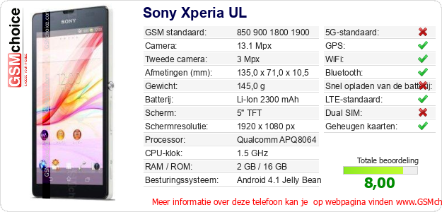 Sony Xperia UL Technische gegevens 