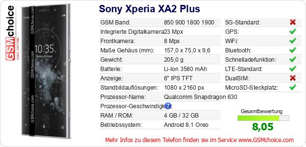 Sony Xperia XA2 Plus technische Daten Sony Xperia XA2 Plus technische Daten