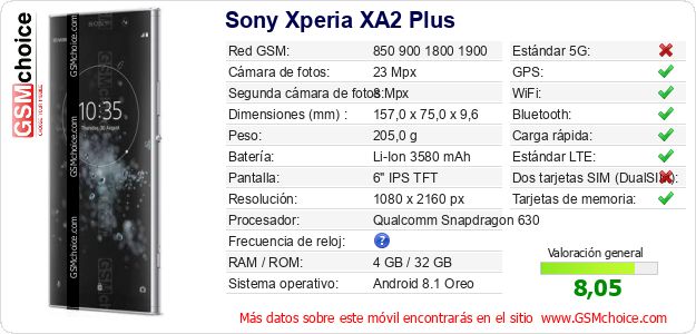 Sony Xperia XA2 Plus Datos técnicos del móvil Sony Xperia XA2 Plus Datos técnicos del móvil