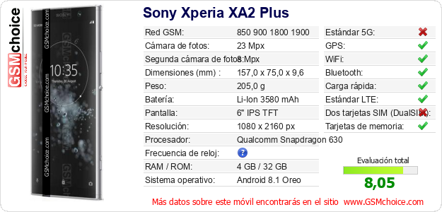 Sony Xperia XA2 Plus Datos técnicos del móvil 