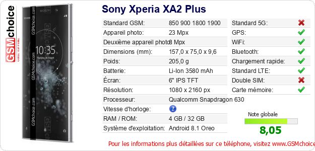 Sony Xperia XA2 Plus Fiche technique Sony Xperia XA2 Plus Fiche technique