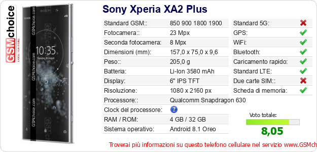 Sony Xperia XA2 Plus Dati tecnici di telefono cellulare Sony Xperia XA2 Plus Dati tecnici di telefono cellulare