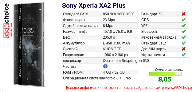 Sony Xperia XA2 Plus Технические данные телефона Sony Xperia XA2 Plus Технические данные телефона