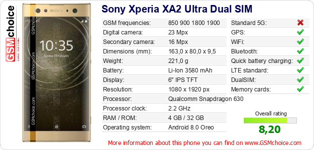 Sony Xperia XA2 Ultra Dual SIM technical specifications Sony Xperia XA2 Ultra Dual SIM technical specifications