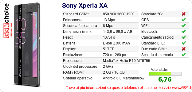 Sony Xperia XA Dati tecnici di telefono cellulare 