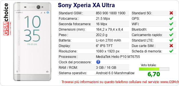 Sony Xperia XA Ultra Dati tecnici di telefono cellulare 