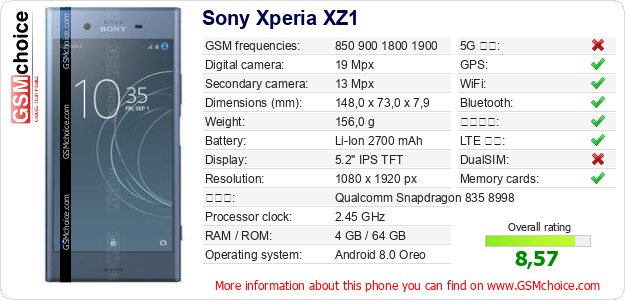 Sony Xperia XZ1 手機技術數據