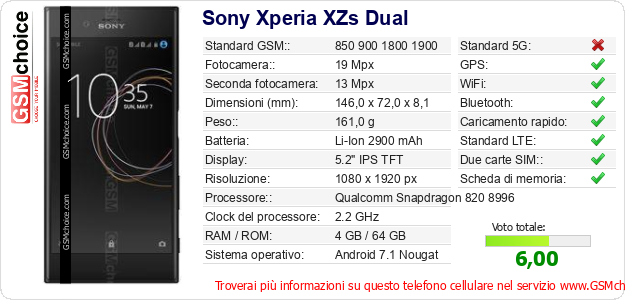 Sony Xperia XZs Dual Dati tecnici di telefono cellulare Sony Xperia XZs Dual Dati tecnici di telefono cellulare