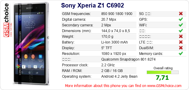 Sony Xperia Z1 C6902 手机技术数据