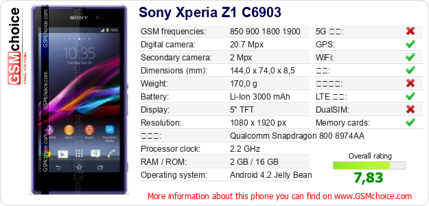 Sony Xperia Z1 C6903 手机技术数据