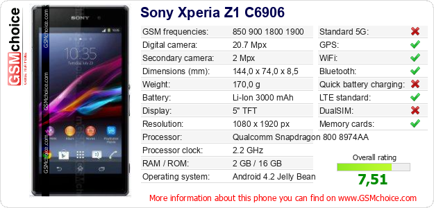 Sony Xperia Z1 C6906 technical specifications Sony Xperia Z1 C6906 technical specifications