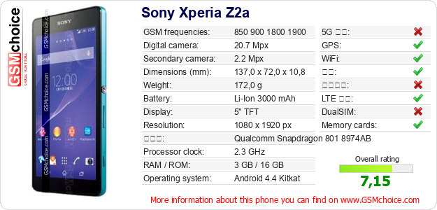 Sony Xperia Z2a 手机技术数据